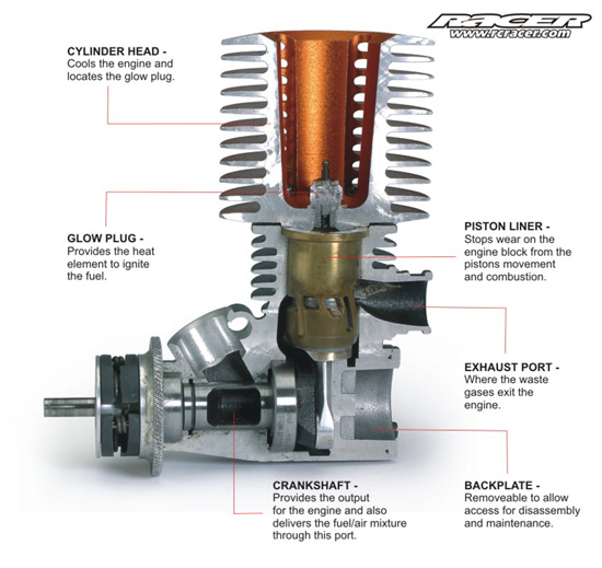 big nitro engine