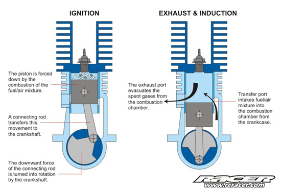 big nitro engine