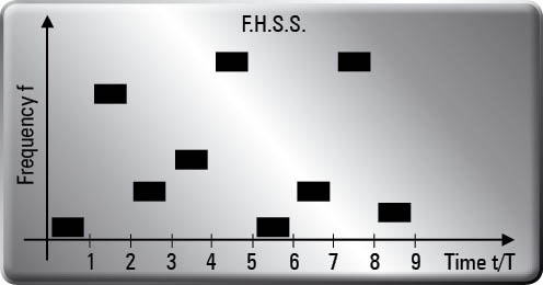 F.H.S.S.table