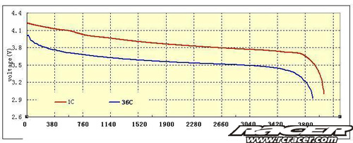 3800mAh36C