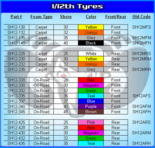 Foam Tire Compound Chart