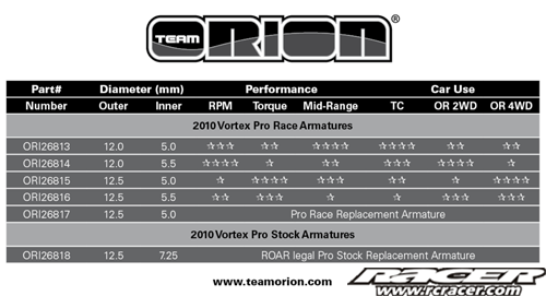 100506_armature_chart