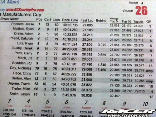 Top-20-laps