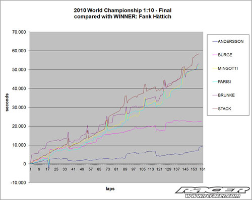 race-diagram-VRC