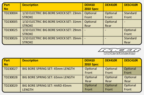 td-bb-charts