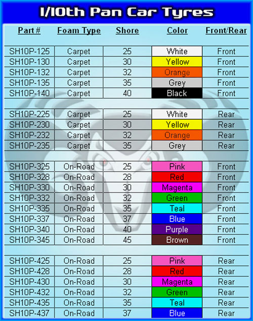 Foam Tire Compound Chart