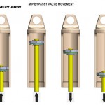 mip-real-shocks