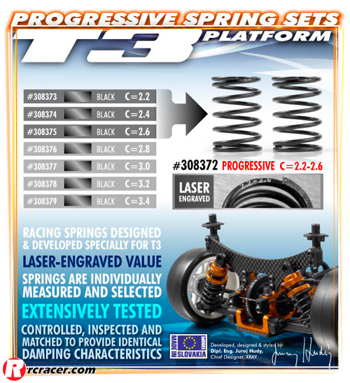 xray-t3-Progressive-Spring-Sets