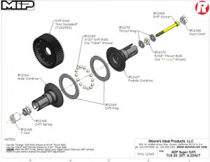 mip-diff-kits