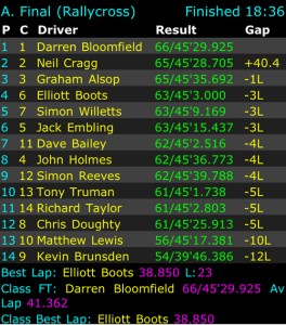 wakefield-results